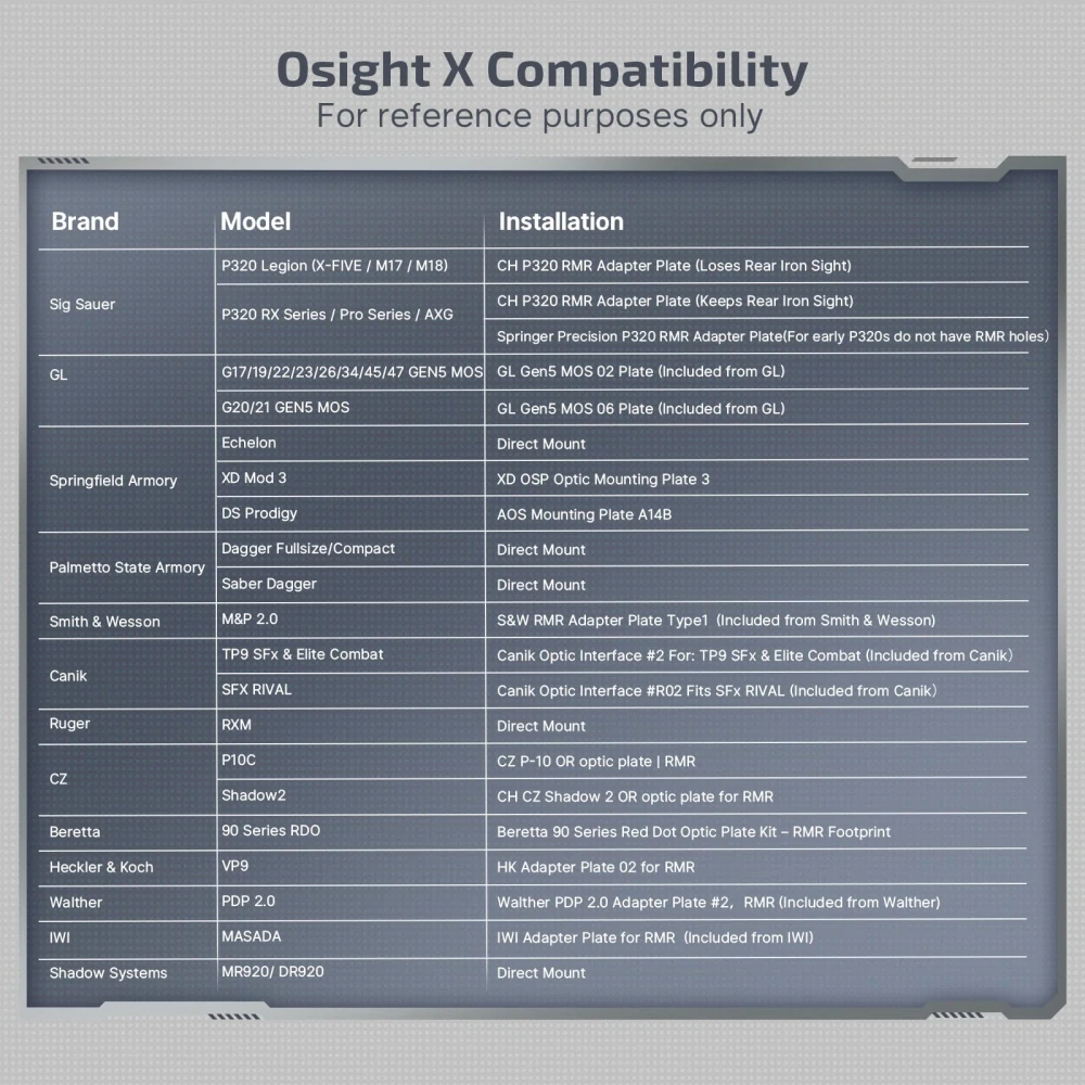 OLIGHT Osight X Red + Magnetický nabíjecí kryt